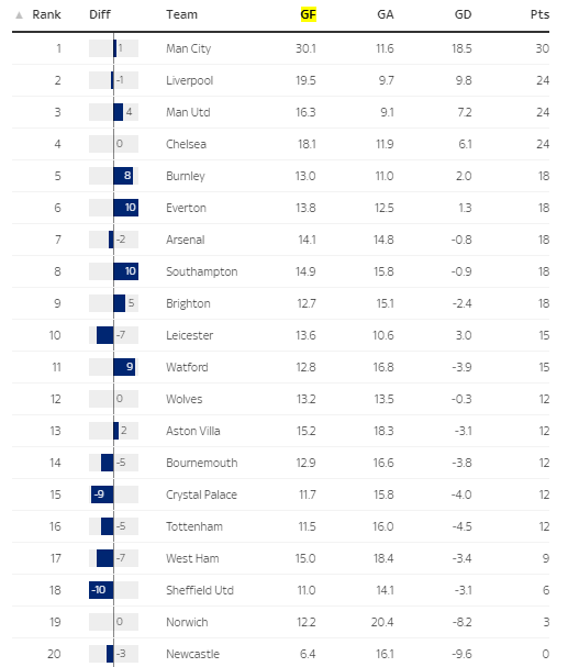 Таблица англии женщины