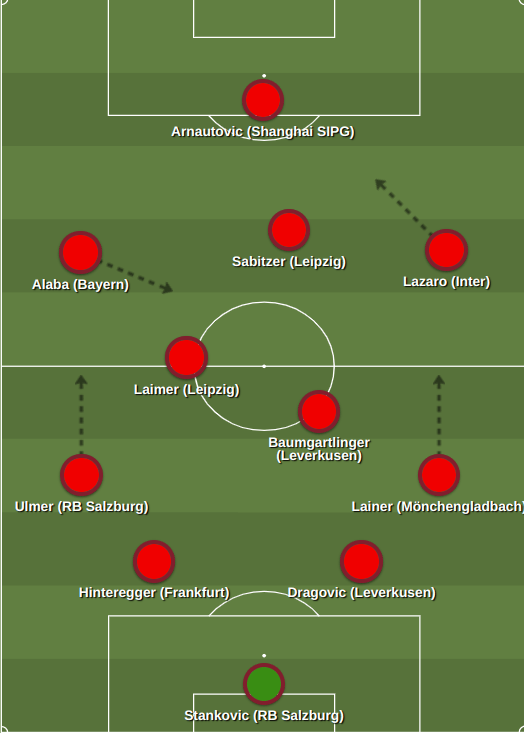 ложная девятка в футболе. схема ложная девятка. девятка в футболе позиция. девятка в футболе позиция. ложная девятка в футболе схема.