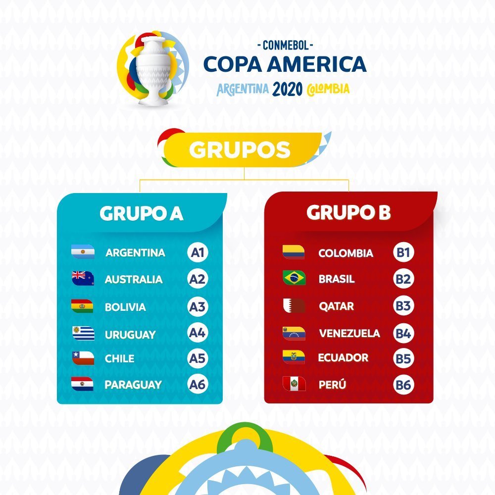 Konmebol Obyavila Sostav Grupp Kopa Amerika 2020 Argentina I Braziliya V Raznyh Gruppah Footboom