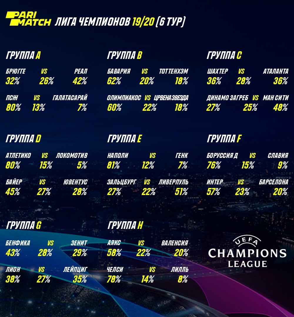Лига чемпионов: финальная битва за плей-офф глазами букмекеров - изображение 1