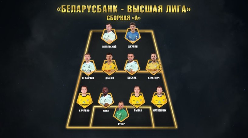 Милевский и Нойок включены в символические сборные чемпионата Беларуси по итогам сезона-2019 - изображение 1