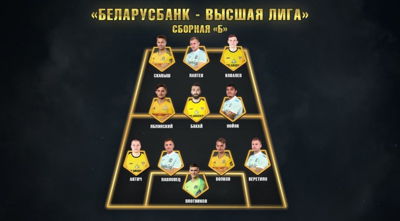 Милевский и Нойок включены в символические сборные чемпионата Беларуси по итогам сезона-2019 - изображение 2