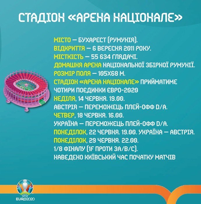 
Євро-2020: знайомство з ареною, де збірна України проведе два поєдинки турніру 