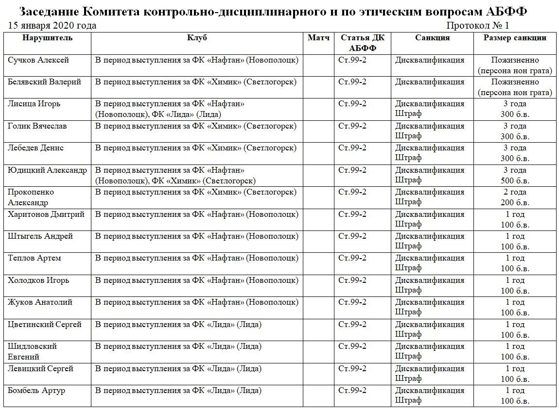 Алексея Сучкова и Валерия Белявского пожизненно дисквалифицировали за участие в "договорняках" - изображение 1