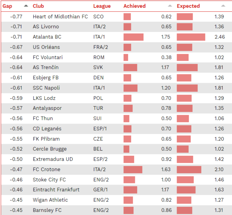 «Александрия» - одна из самых эффективных команд Европы, «Динамо» - в числе худших - изображение 2