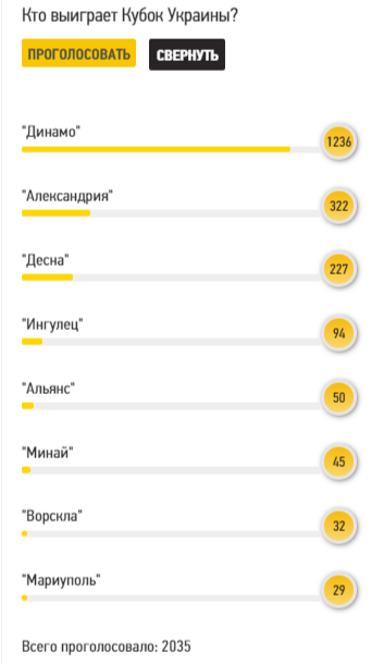 Читатели Footboom назвали команду, которая выиграет Кубок Украины - изображение 1