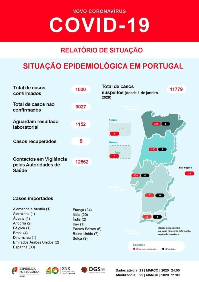 Коронавирус в Португалии: президент "Спортинга" теперь военный врач, клубы отдают стадионы под госпитали - изображение 1