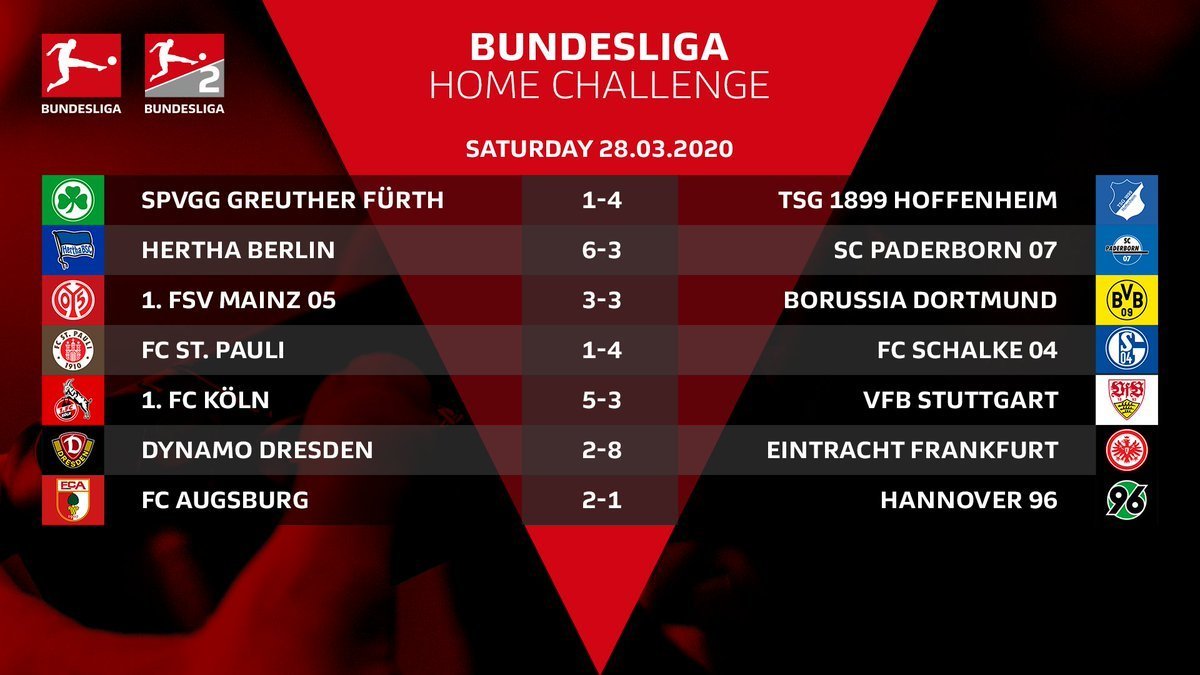 Киберфутбол. FIFA 20. Чемпионат Германии. #BundesligaHomeChallenge: результаты первого игрового дня - изображение 1