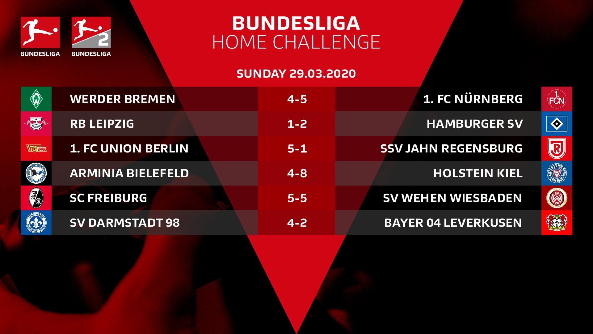 Киберфутбол. FIFA 20. Чемпионат Германии. #BundesligaHomeChallenge: результаты второго игрового дня - изображение 1