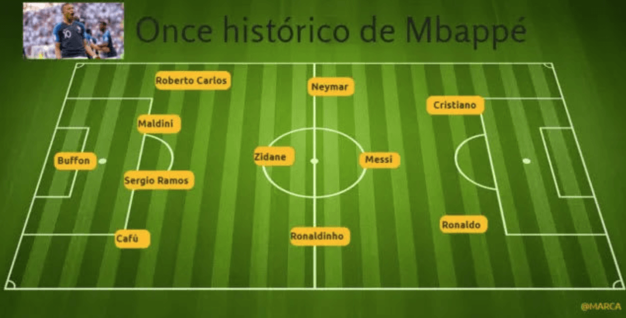 "Команда-мечты": Роналду, Месси, Роналдиньо - Кильян Мбаппе назвал свой идеальный состав - изображение 1