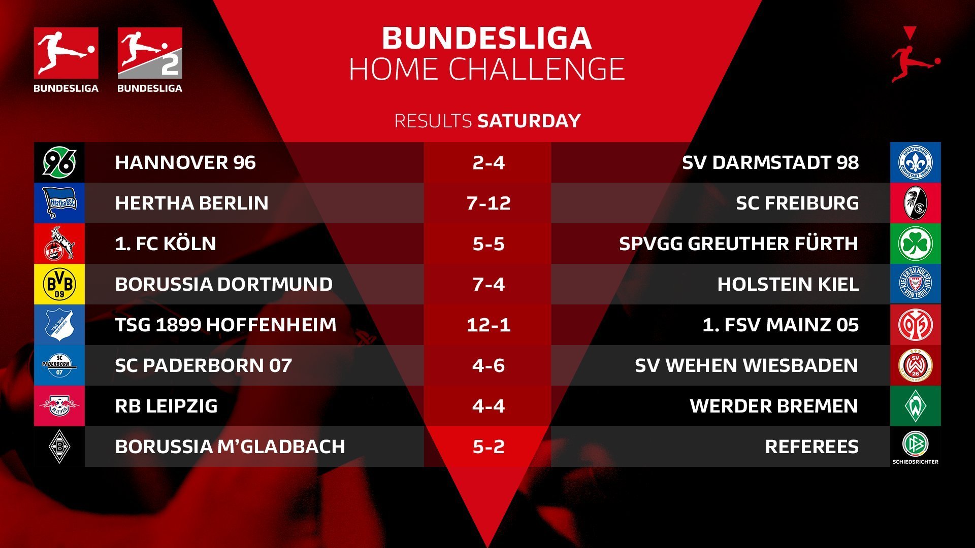 Киберфутбол. FIFA 20. Бундеслига. #BundesligaHomeChallenge. Вторая игровая неделя: результаты матчей субботы - изображение 1