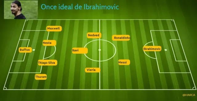 «Команда мечты»: Буффон, Недвед, Роналдиньо, Ибрагимович - Златан назвал свой идеальный состав - изображение 1
