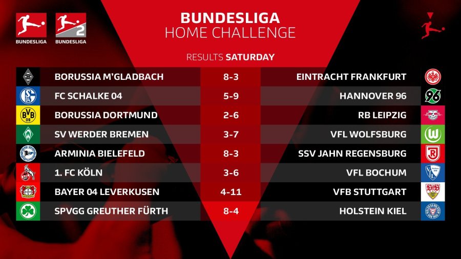 Киберфутбол. FIFA 20. Бундеслига. #BundesligaHomeChallenge. 3-я игровая неделя. Результаты матчей - изображение 1