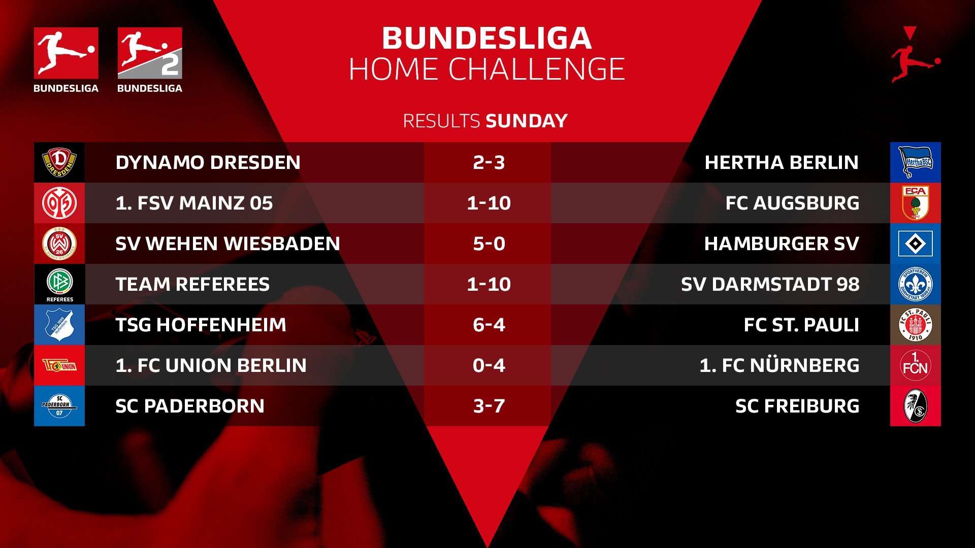 Киберфутбол. FIFA 20. Бундеслига. #BundesligaHomeChallenge. 3-я игровая неделя. Результаты матчей - изображение 2