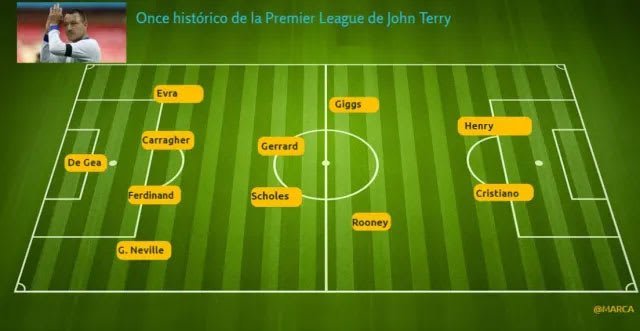"Команда мечты": Анри, Роналду, Гиггз - Джон Терри назвал свой идеальный состав, оставив его без игроков "Челси" - изображение 1