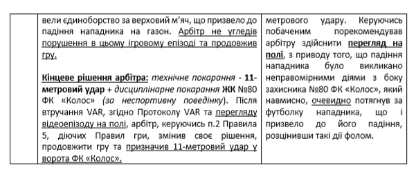 Комитет арбитров УАФ оценил работу Бойко в матче "Динамо" - "Колос" - изображение 3