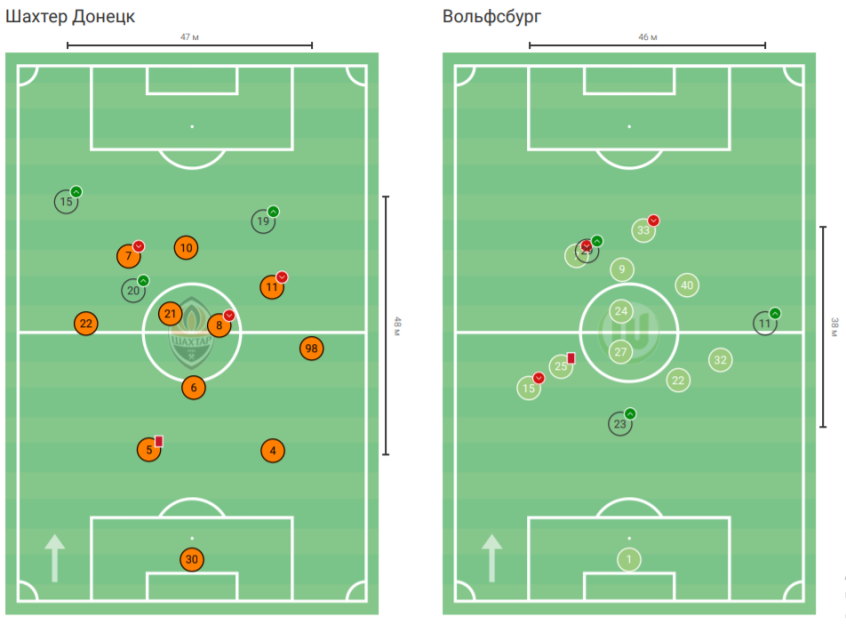 Схема шахтеров. DWARFHEIM Шахтер схема расположения.