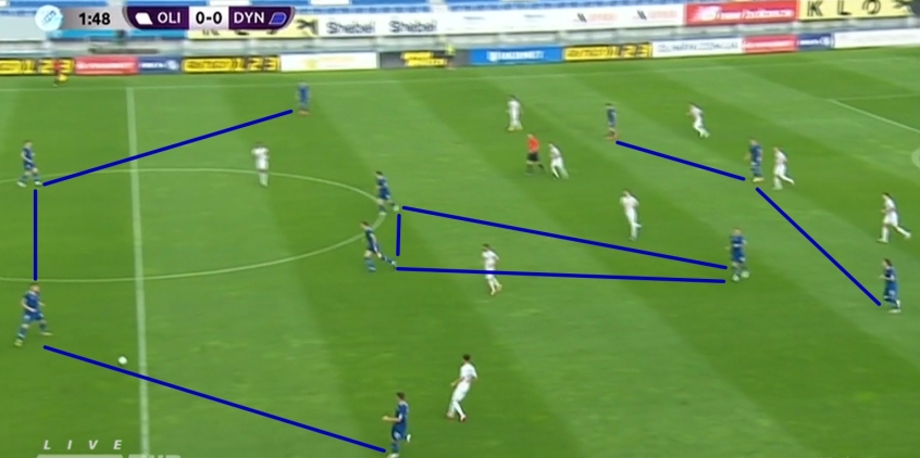 Новое «Динамо»: ставка на контроль от Луческу, домашние заготовки и зоны завершения - изображение 1