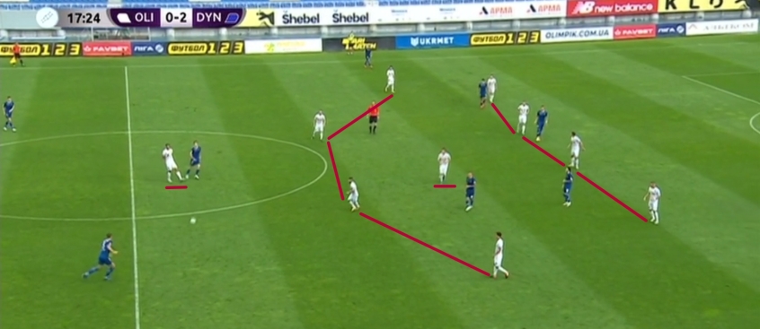 Новое «Динамо»: ставка на контроль от Луческу, домашние заготовки и зоны завершения - изображение 2