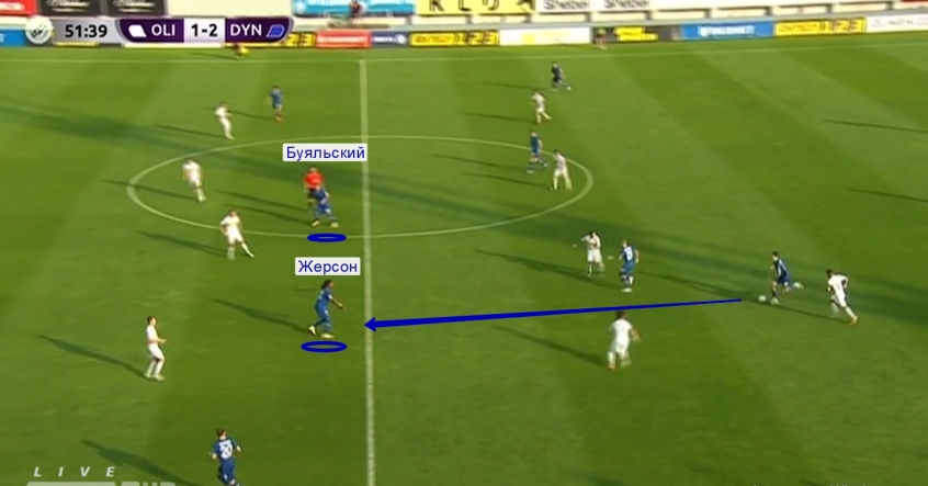 Новое «Динамо»: ставка на контроль от Луческу, домашние заготовки и зоны завершения - изображение 5