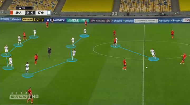 Доминирование «Шахтера», безвольный Тайсон и организованность «Динамо»: тактический разбор матча за Суперкубок Украины - изображение 2