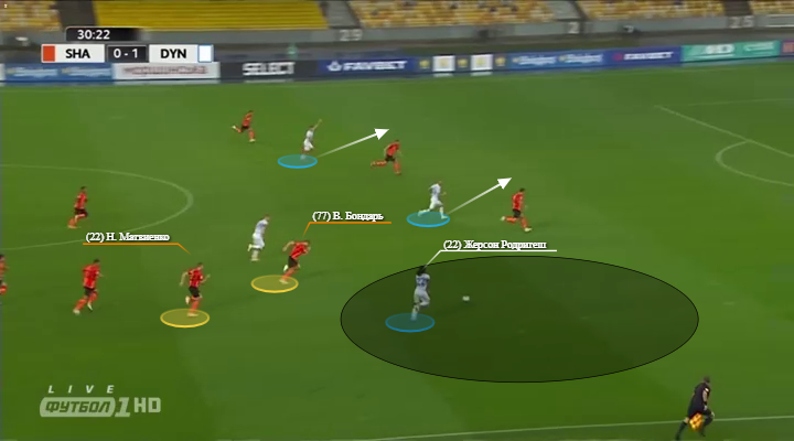 Доминирование «Шахтера», безвольный Тайсон и организованность «Динамо»: тактический разбор матча за Суперкубок Украины - изображение 5