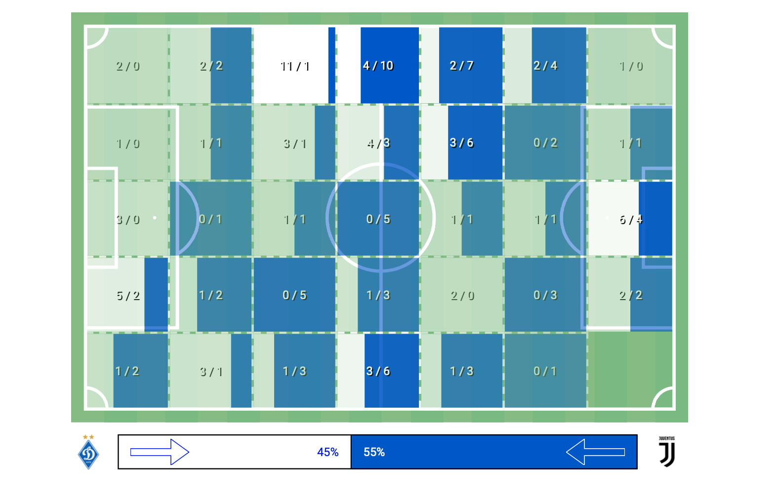 Виталий Миколенко - лучший игрок «Динамо» по единоборствам в игре с «Ювентусом» - изображение 3