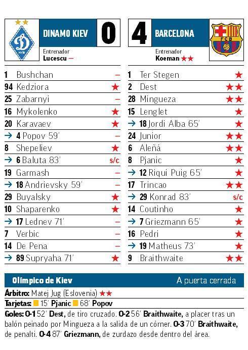 «Динамо» - «Барселона»: обзор испанских СМИ - изображение 3