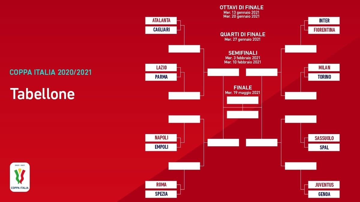 Кубок Италии 2020/21: гипотетическое миланское дерби в четвертьфинале (+Фото) - изображение 1