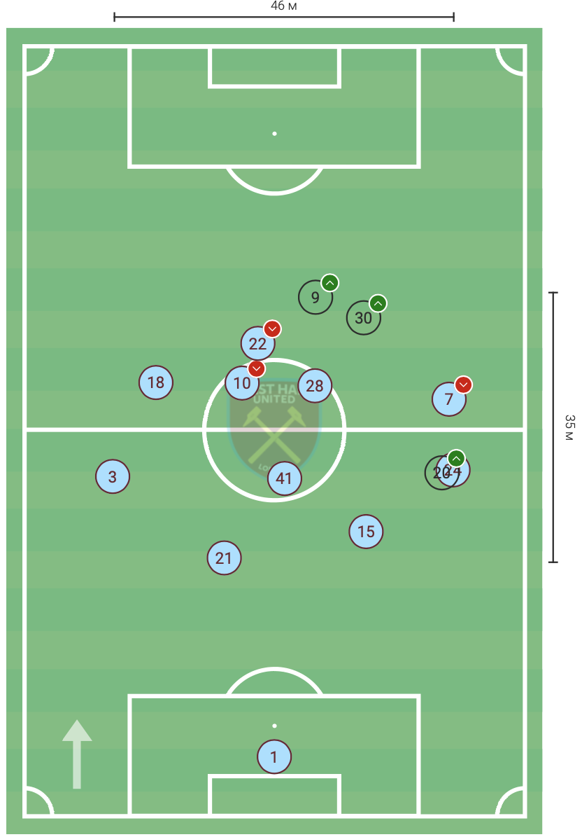 Андрей Ярмоленко против "Саутгемптона" в цифрах WyScout: неплох, но и не хорош - изображение 1