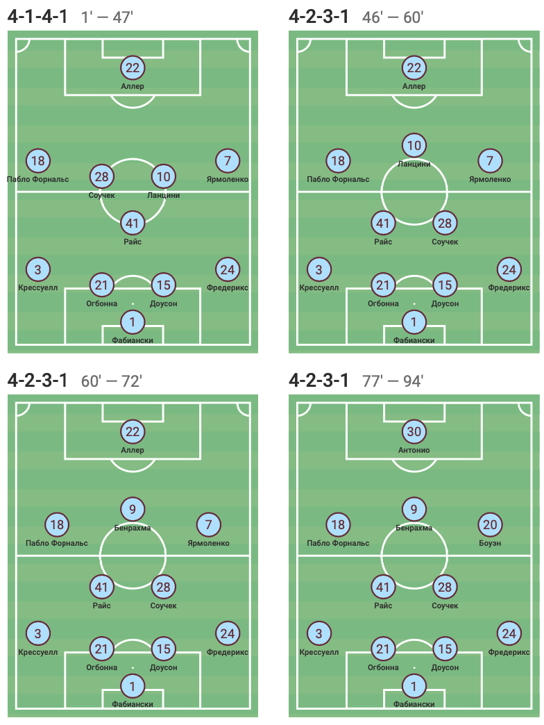 Андрей Ярмоленко против "Саутгемптона" в цифрах WyScout: неплох, но и не хорош - изображение 2